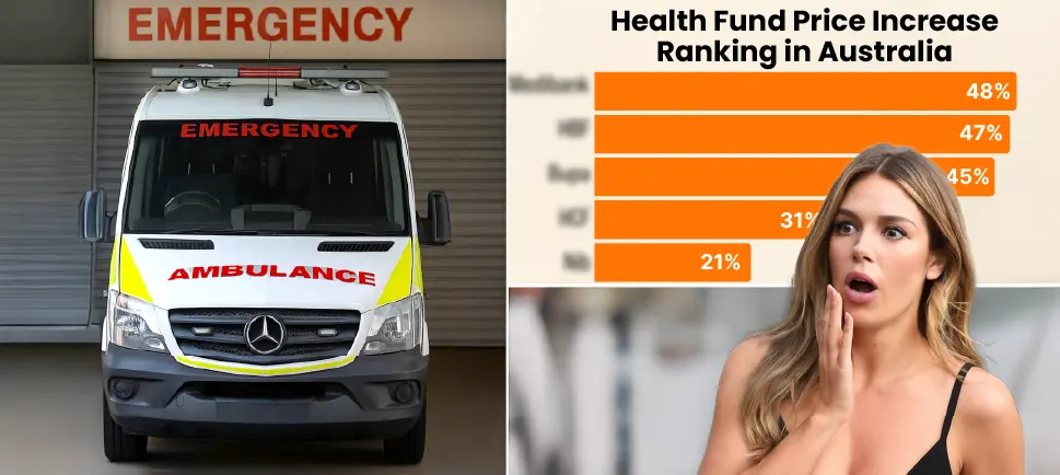 Health Fund Rankings. Medibank, Bupa, HCF & More, which comes out on top?